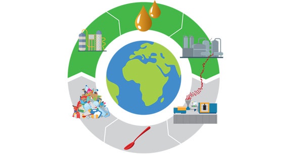 Diagram Cat-HTR technology
