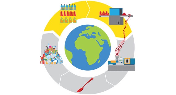 Diagram traditional plastic recycling
