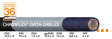Data cable