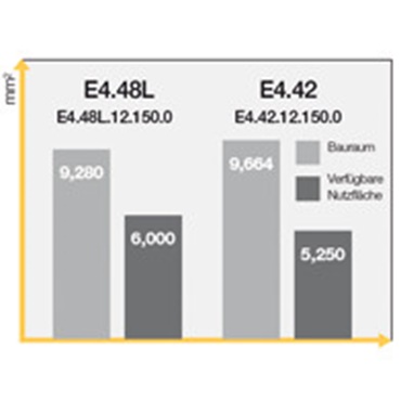 Tested at the igus® laboratory