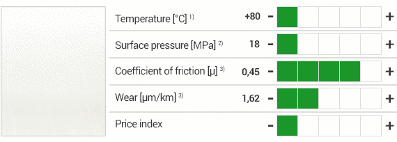 iglidur® A200 material and specifications
