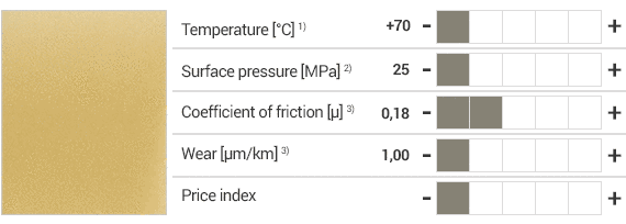 iglidur® AB material and specifications