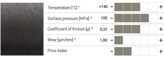 iglidur® F material and specifications