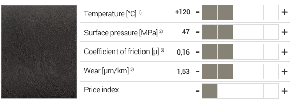 iglidur® F2 material and specifications