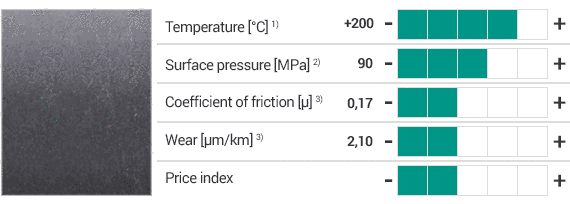 iglidur® H material and specifications