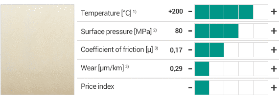 iglidur® H1 table with specifications