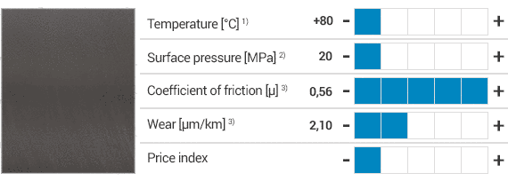 M250 material specifications