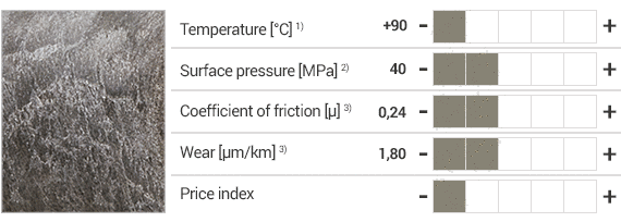 iglidur® UW material and specifications