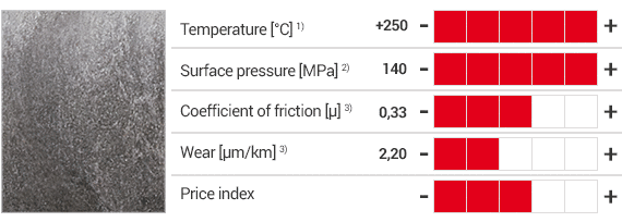 iglidur® UW500 products and table with specifications