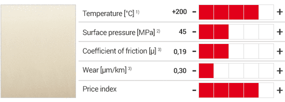 iglidur® V400 products and table with specifications