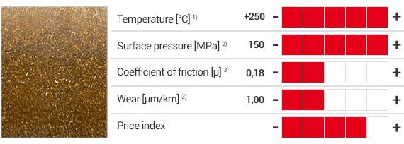 iglidur® Z products and table with specifications