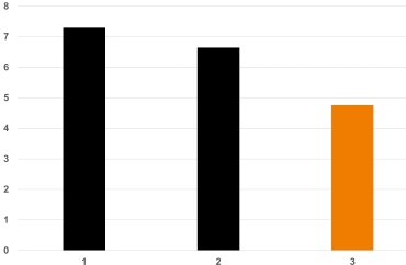 lead screw technology