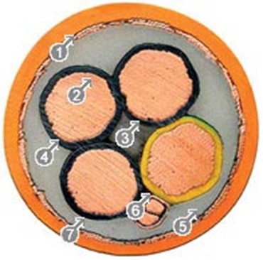 Servo cable, shielded