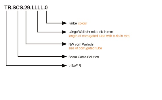 Part No. Scara Cable Solution hose / tube