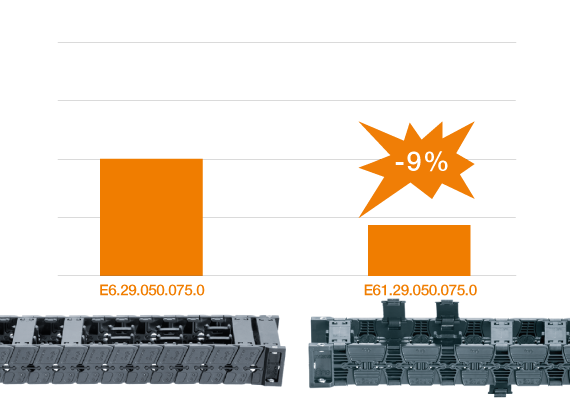 e-chain E6.1 compared to E6