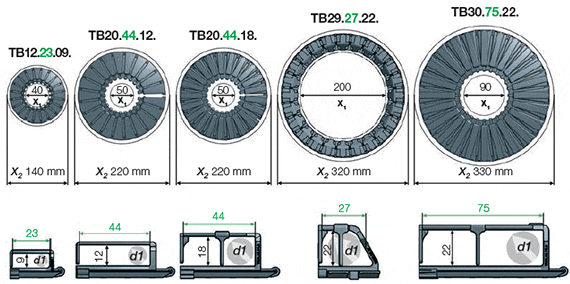 twisterband size overview