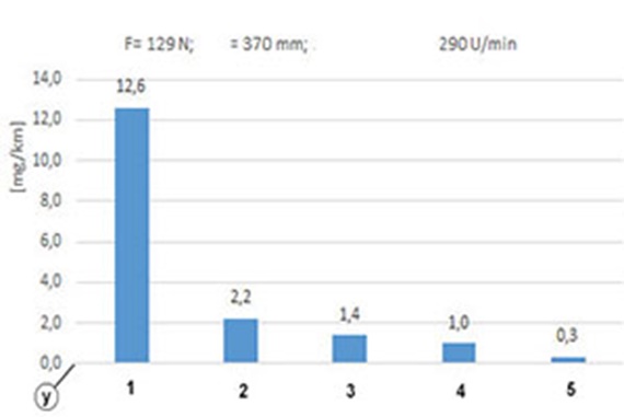 Wear-resistant drive nut