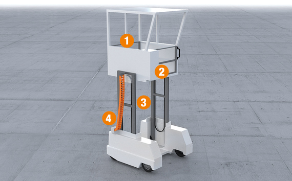 Ambulifts by numbers