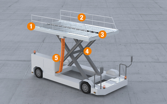 Cargo lift by numbers