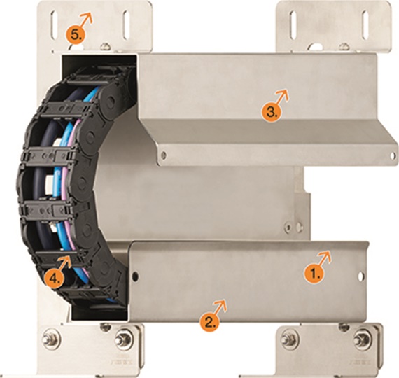 basic flizz enclosed guide