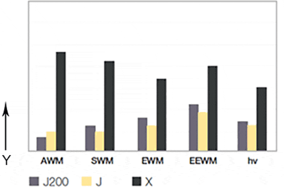 Coefficient of friction