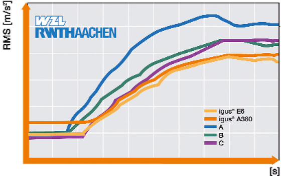 System E6 quiet operation