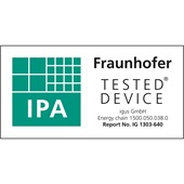 IPA classification
