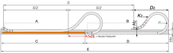Chain length calculation