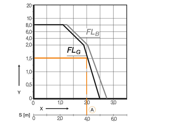 Energy chain load diagram