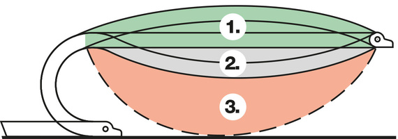 Unsupported energy chains