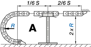 Unsupported energy chains
