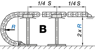 Unsupported energy chains
