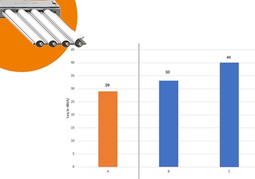 e-skin flat sound measurement