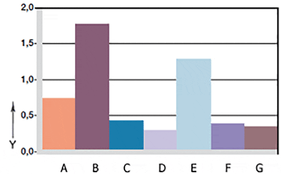 Fig. 06: Wear, rotating application with various