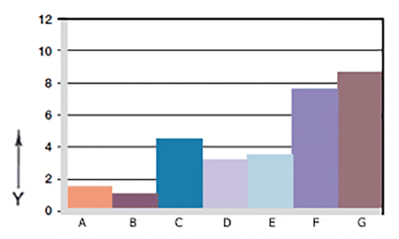 Wear, rotating application with various shaft materials
