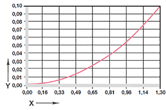 Effect of moisture absorption on plain bearings