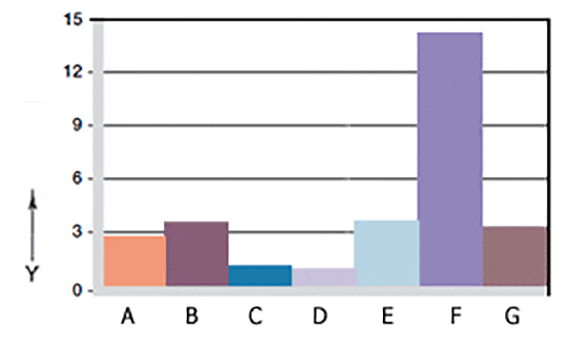 Wear, rotating application with various