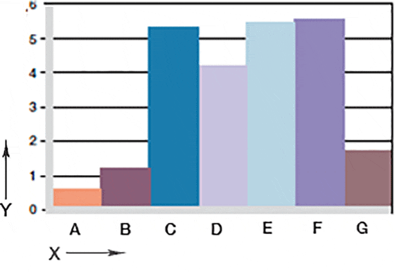 Fig. 06: Wear, rotating application with various