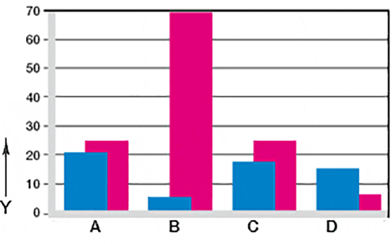 Fig. 07: Wear in oscillating and rotating