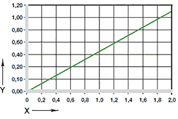 Effect of moisture absorption on plain bearings