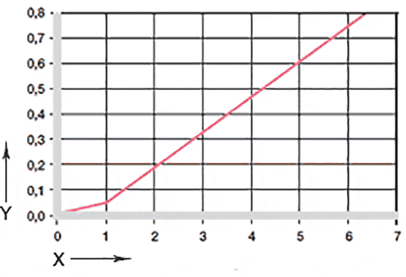 Effect of moisture absorption on plain bearings