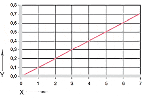 Effect of moisture absorption on plain bearings