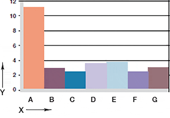 Wear, rotating application with various shaft materials