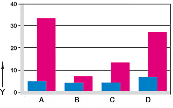 Wear in oscillating and rotating
