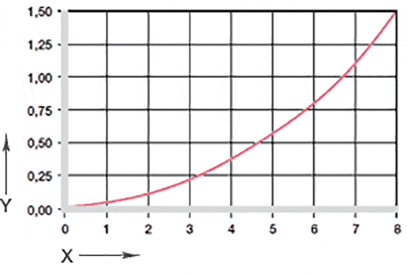 Effect of moisture absorption on plain bearings