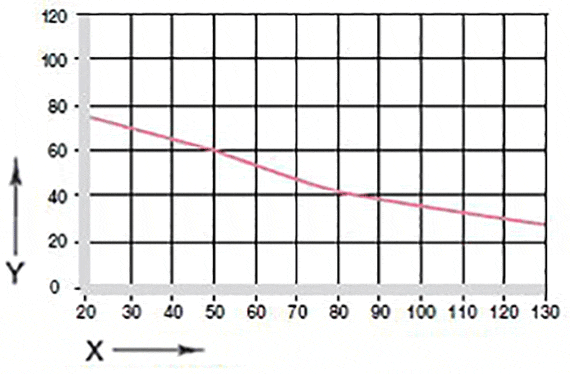 Surface pressure of plain bearings GV0