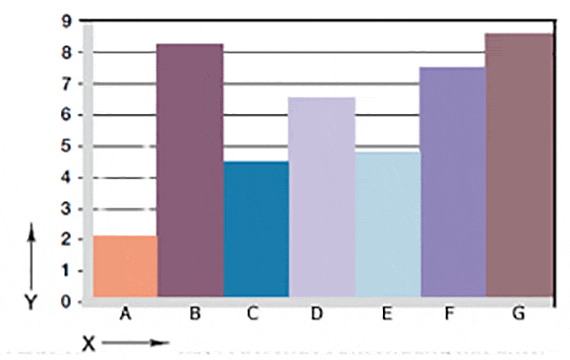 Wear information for the GV0