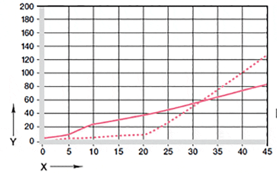 Wear information of plain bearings GV0