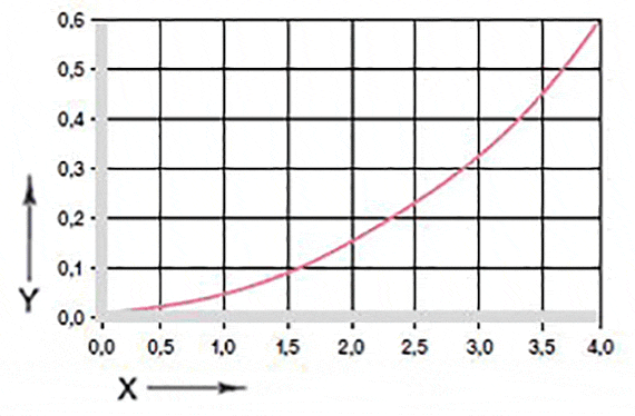 Effect of moisture absorption on plain bearings