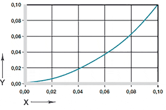 Effect of moisture absorption on plain bearings